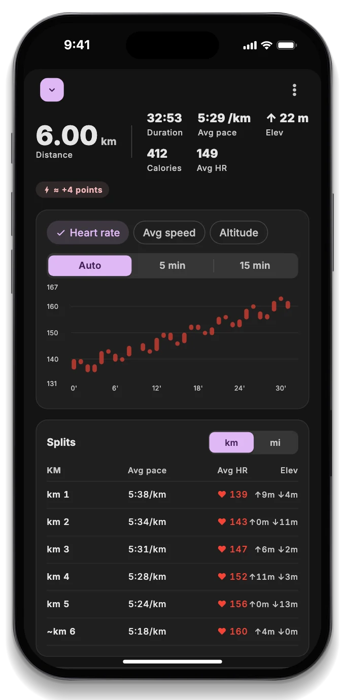 Summary of a run with map, distance, pace and heart rate