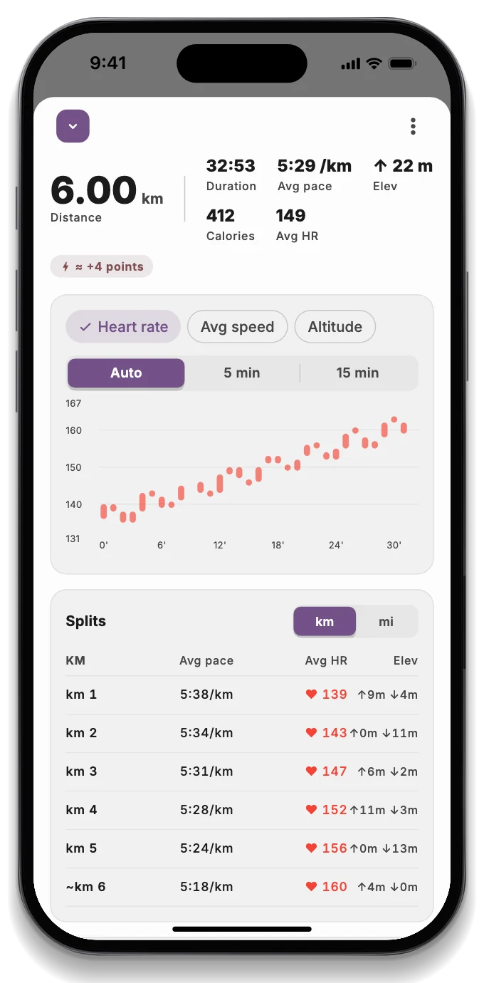 Summary of a run with map, distance, pace and heart rate