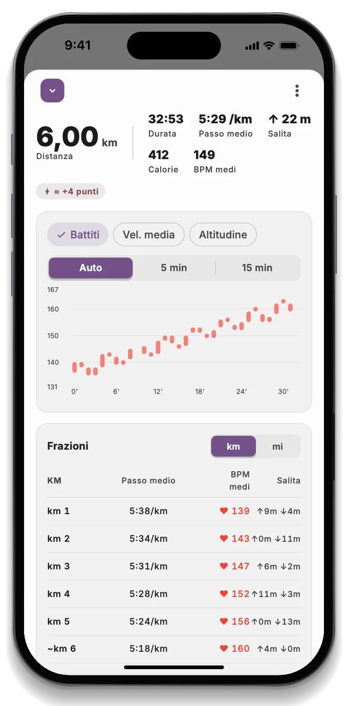 Il riepilogo di una corsa con la mappa, la distanza, il ritmo e la frequenza cardiaca