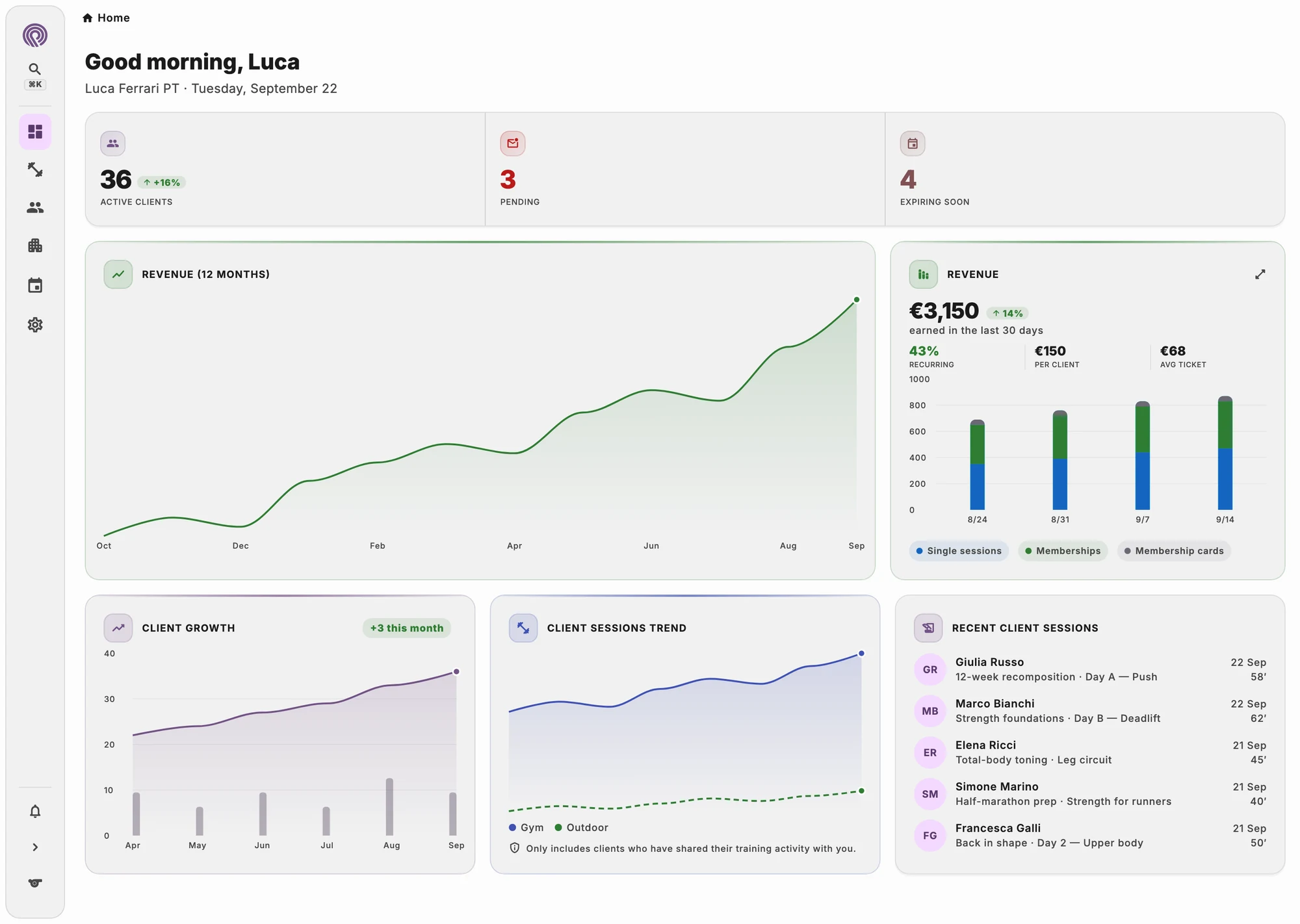 Charts of revenue, new and lost clients and sessions per week