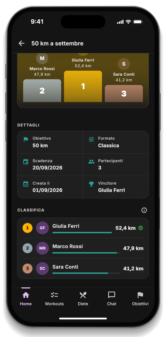 Una sfida tra amici con il podio e la classifica
