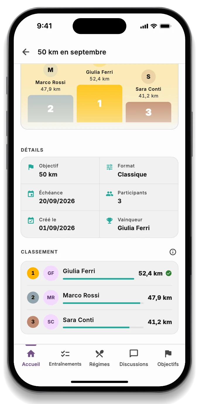 Un défi entre amis avec le podium et le classement