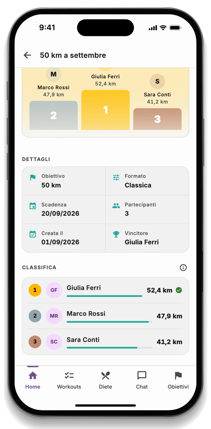 Una sfida tra amici con il podio e la classifica