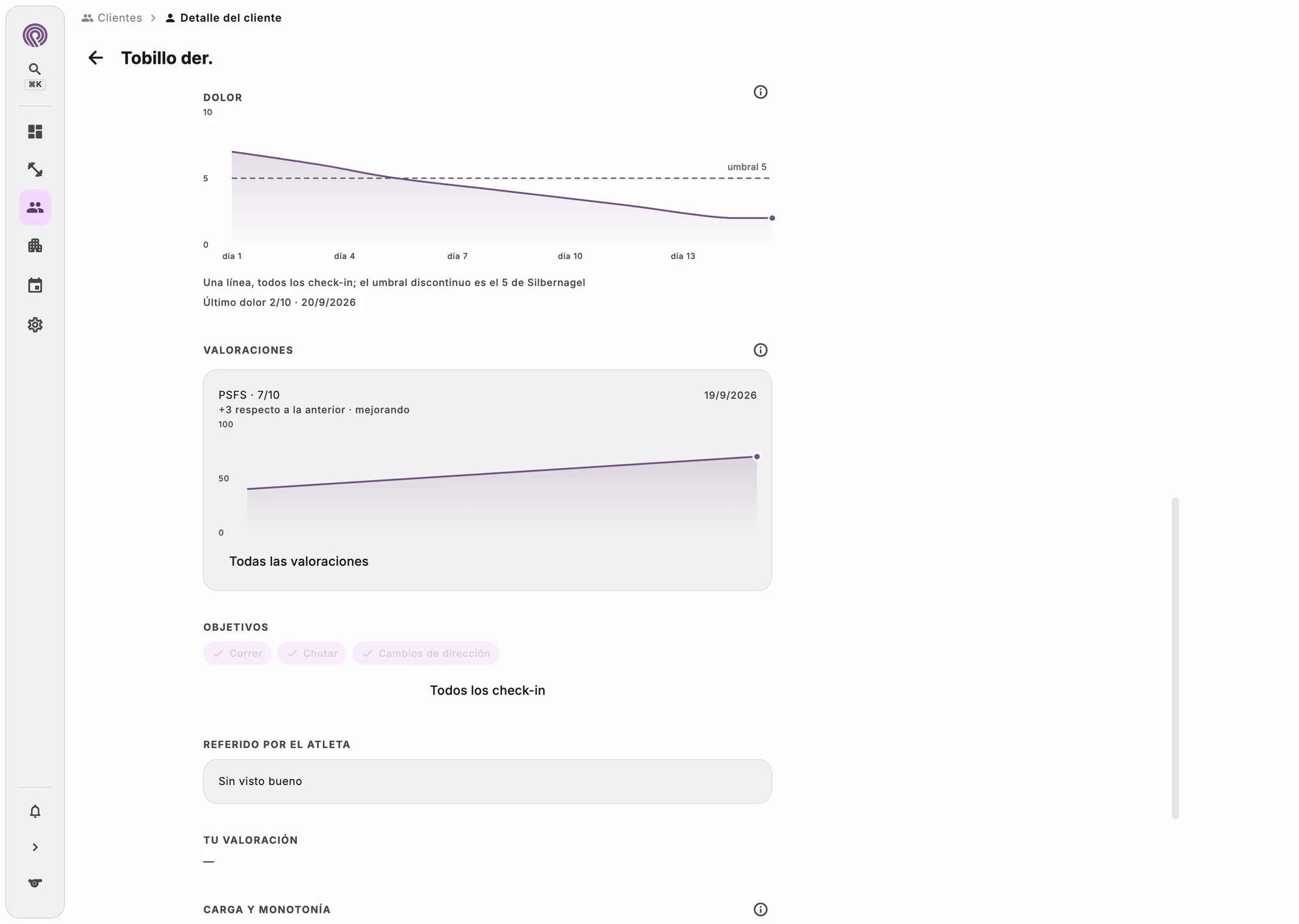 Gráfico del dolor en reposo y bajo carga en las últimas semanas