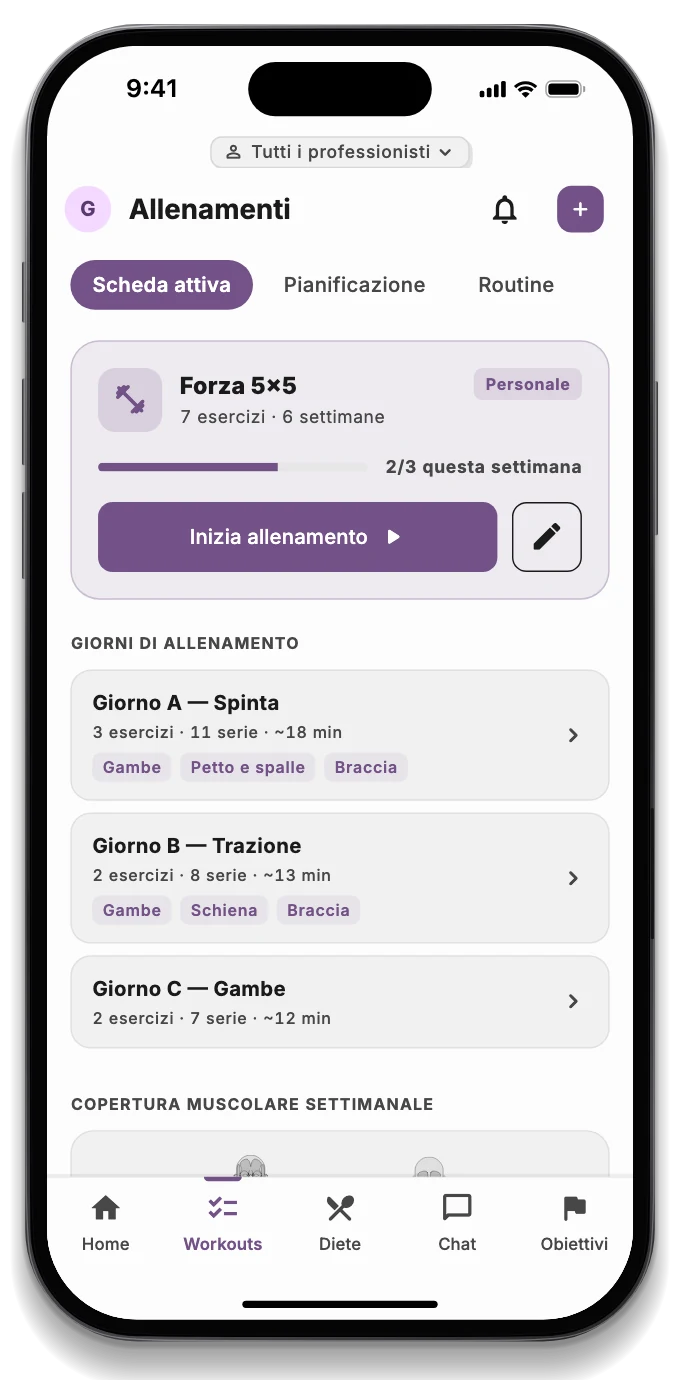 Una scheda di allenamento con serie, carichi, recuperi e la mappa dei muscoli