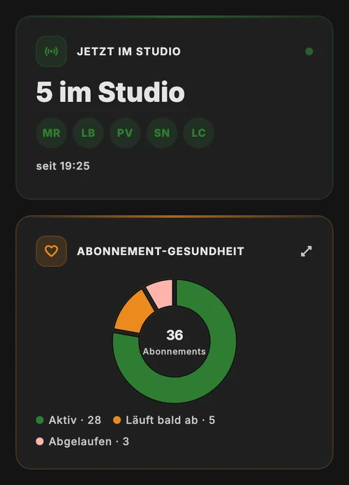 Wer gerade im Studio ist und der Zustand der Mitgliedschaften im JimTime-Dashboard