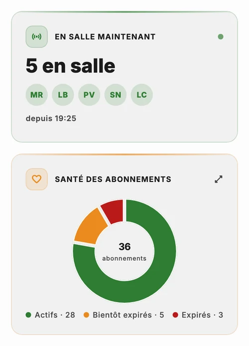 Qui est à la salle en ce moment et santé des abonnements dans le tableau de bord JimTime