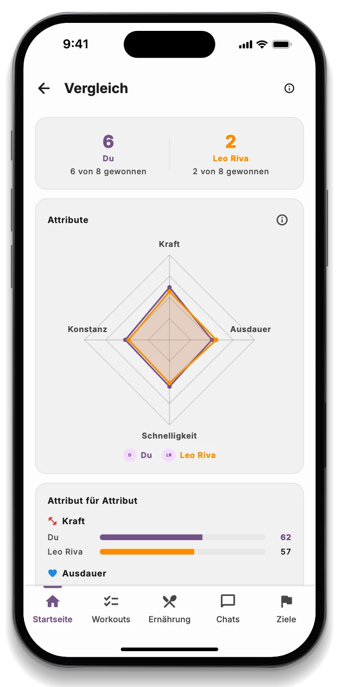 Kraft- und Ausdauerlevel im Vergleich mit Freunden