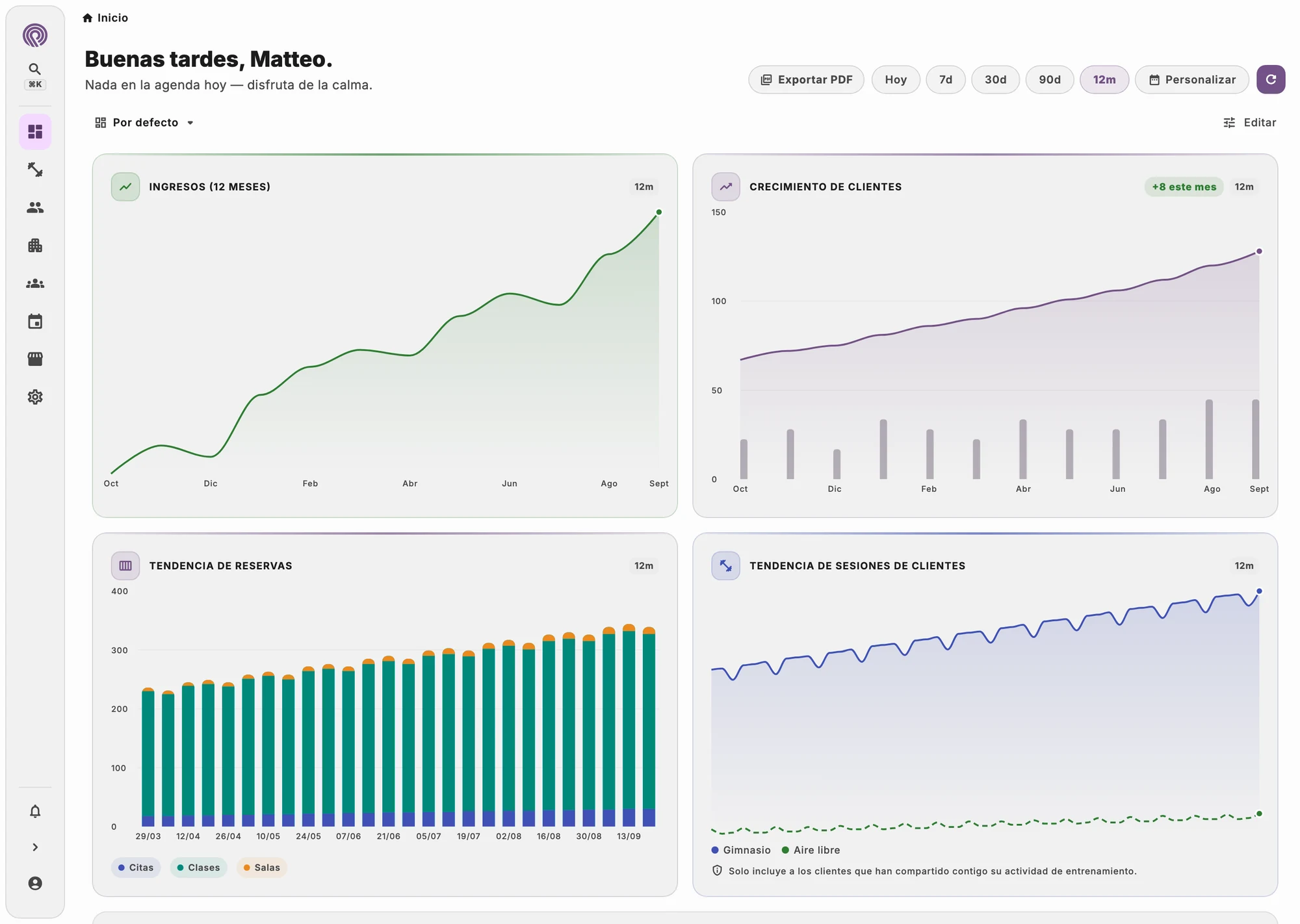 Gráficos de asistencia, socios e ingresos comparados con el periodo anterior