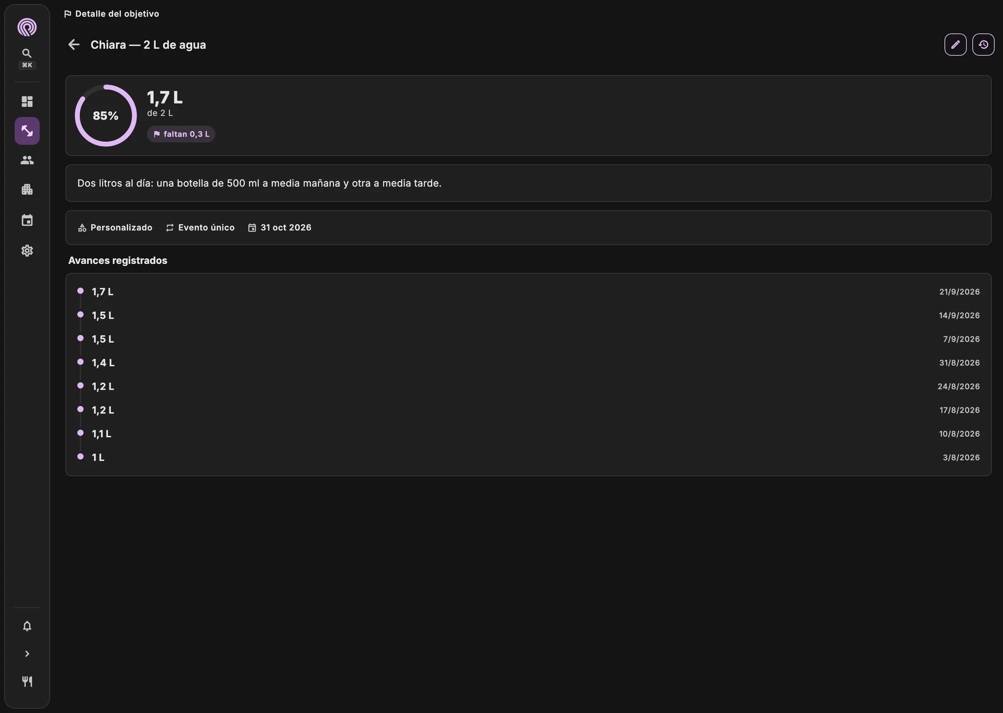 Objetivos del paciente con el avance actualizado