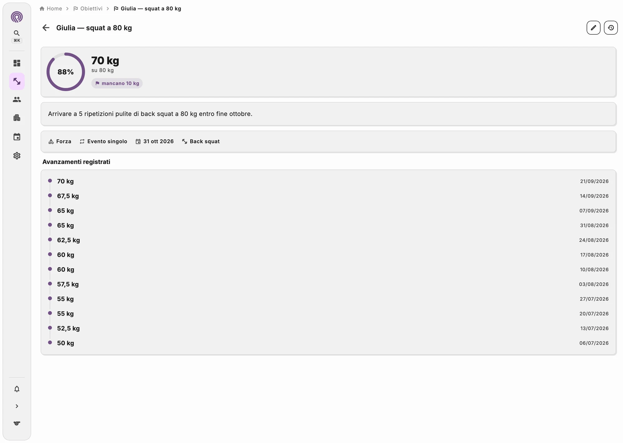 Obiettivo del cliente con l'avanzamento calcolato dagli allenamenti