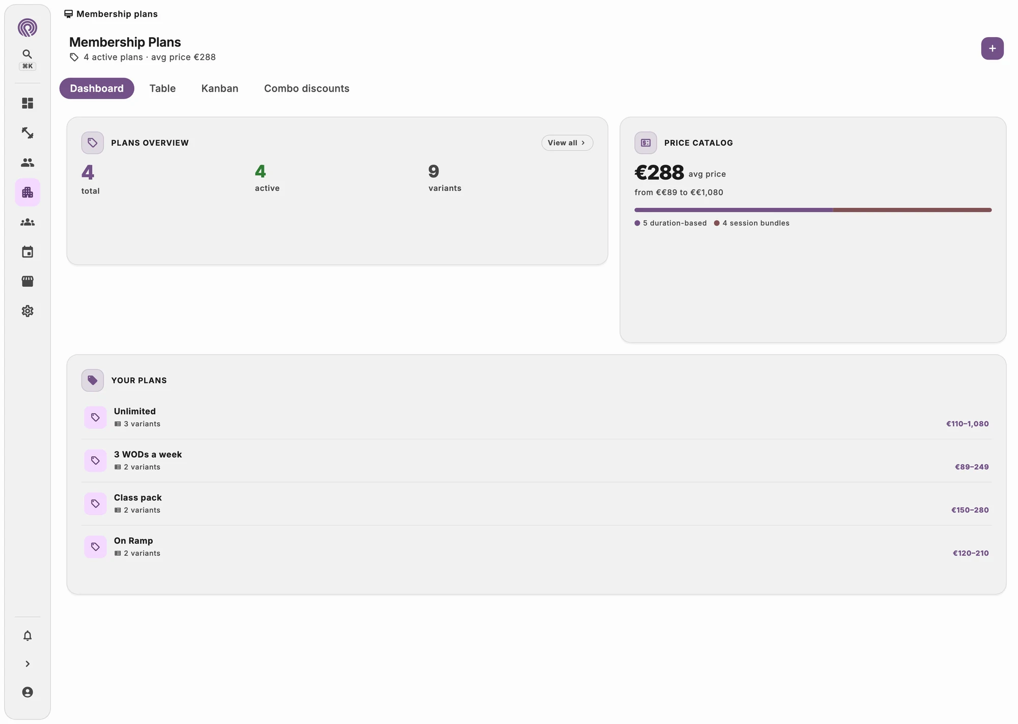 List of memberships with expiry dates and late payments