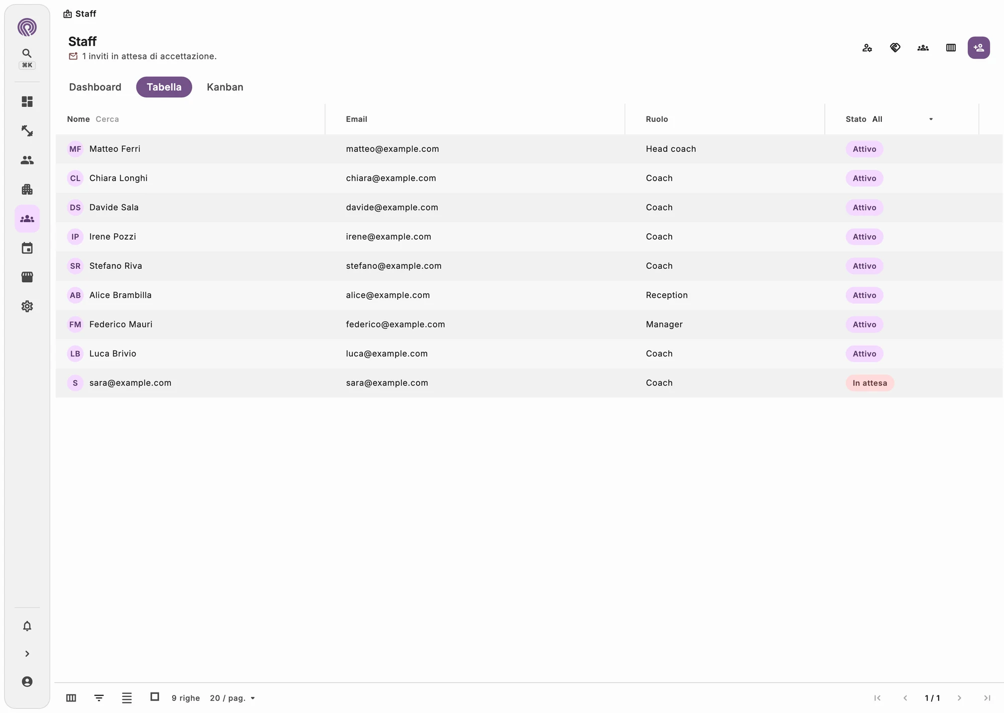 Elenco dei coach con le classi assegnate e i turni